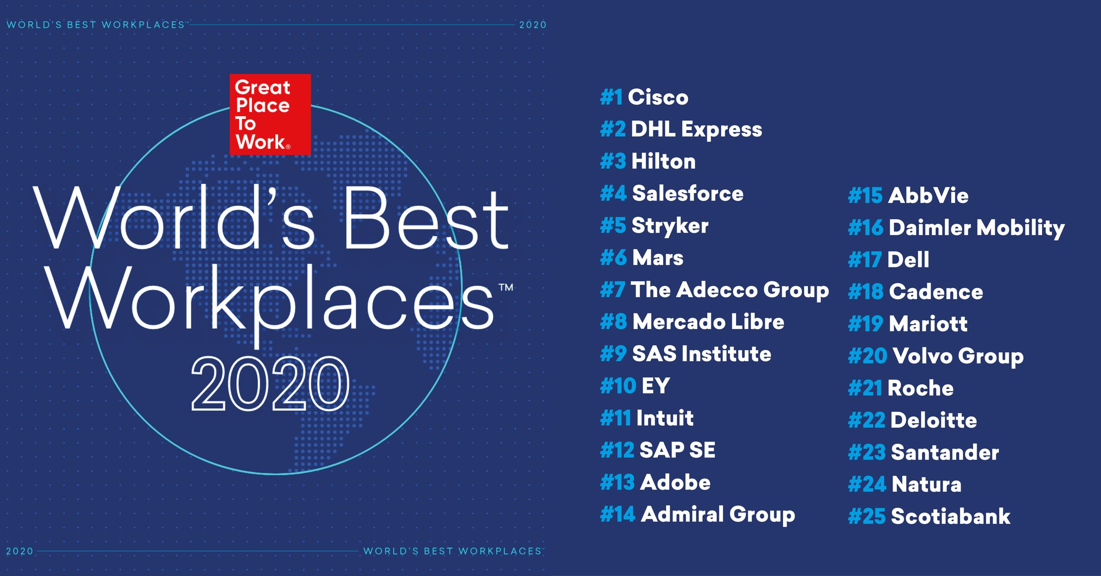 Worlds Best Workplaces 2020